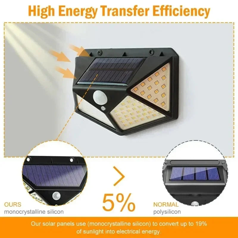 Solar Security Light — 100 LED Motion Sensor Outdoor Wall Light