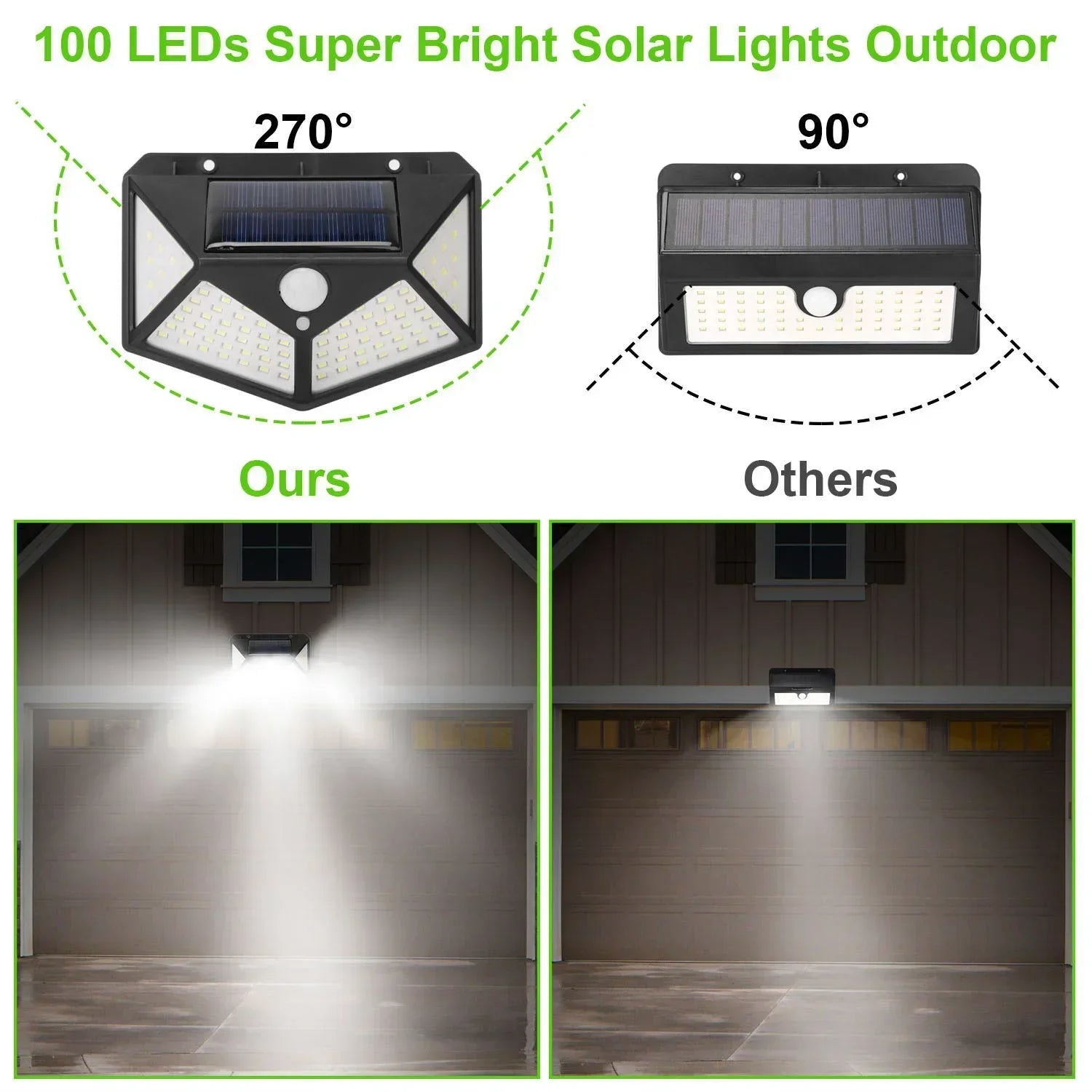 Solar Security Light — 100 LED Motion Sensor Outdoor Wall Light