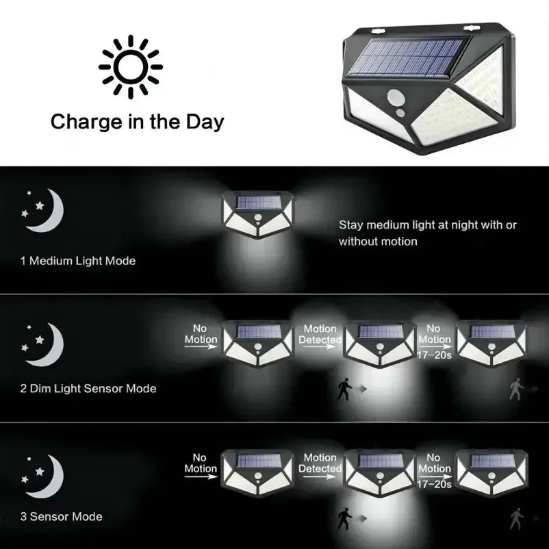 Solar Security Light — 100 LED Motion Sensor Outdoor Wall Light